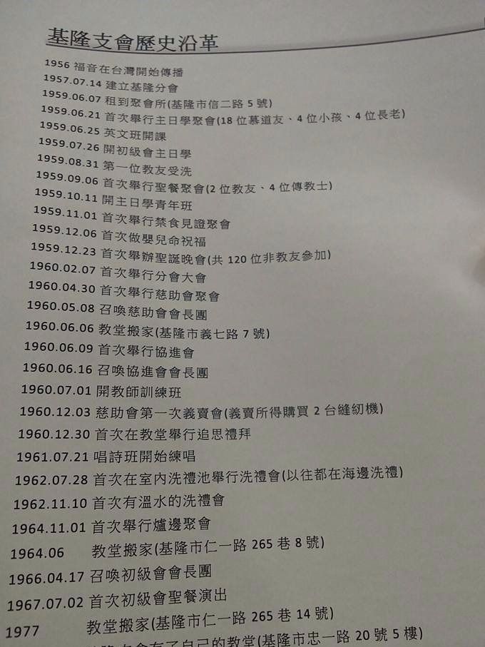 基隆支會歷史沿革