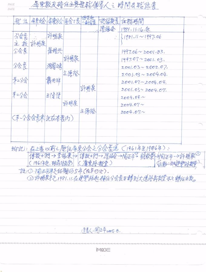 陶正平弟兄手記屏東的領袖服務時間