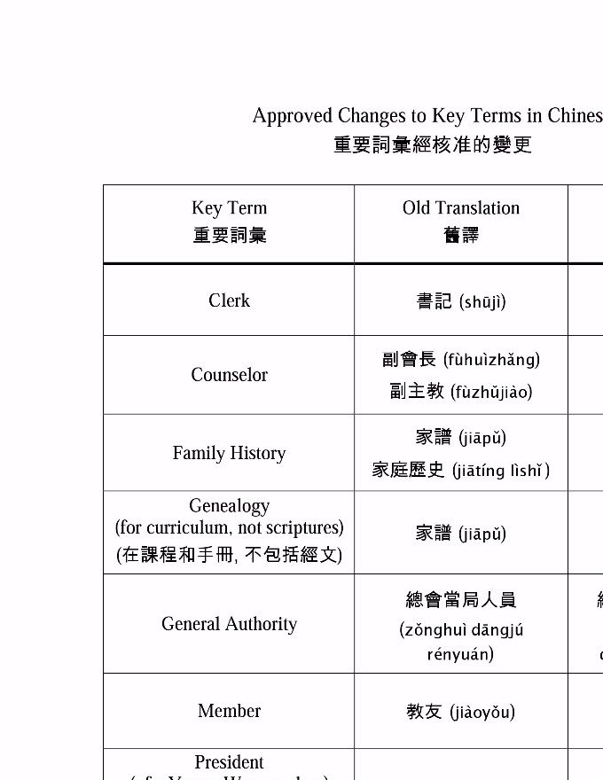 中文重要詞彙變更-p3